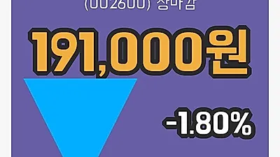 국내주식마감조흥 26일 191,000원 마감그래프종합정리