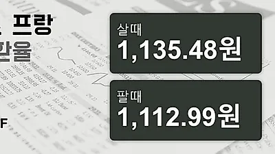 18일 스위스프랑 살때 1,135.48원, 팔때 1,112.99원 ▼-0.25%감소