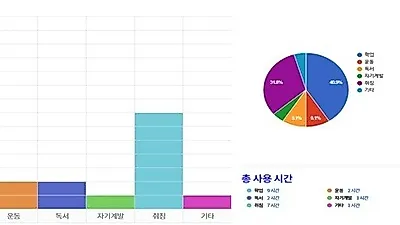 위캔캠프, 겨울방학 "서울대학교 공신 학습실무법 멘토링" 캠프 모집마감 행진 여름캠프 예고!