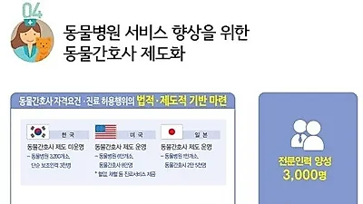 동물병원 서비스 향상을 위한 '동물 간호사 제도' 도입
