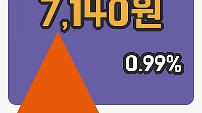 국내주식마감JW홀딩스 23일 7,140원 장 마쳐...