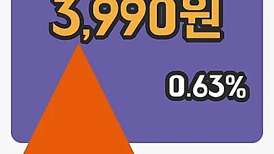 주식마감국순당 26일 3,990원 장 마쳐...