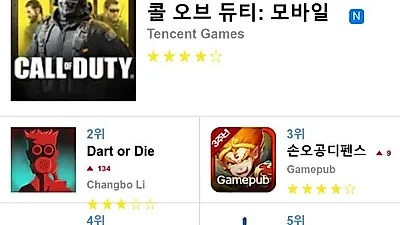 [10월 5일 앱순위]애플 앱스토어, 플레이스토어 순위