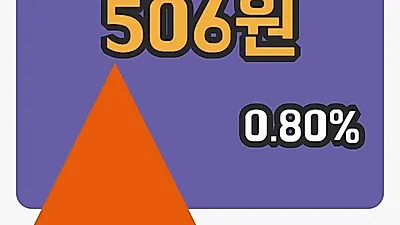 국내주식마감에이엔피 18일 506원 장 마쳐...