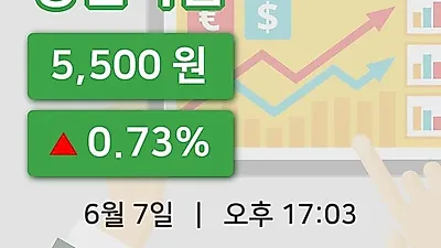 국내주식마감영진약품 7일 5,500원 마감그래프복습하기