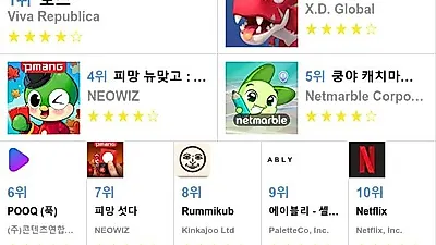 [9월 13일 앱차트]애플 앱스토어, 플레이스토어 순위