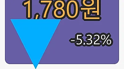 아즈텍WB 5일 마감가 1,780원 -5.32퍼센트 변동..