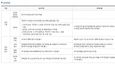 2019 국가장학금 신청기간 및 신청방법은? 지원대상, 지원금액 얼마나 될까