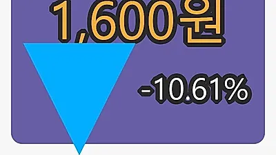 골드퍼시픽 5일 마감가 1,600원, 전일대비 -10.61% 변동..