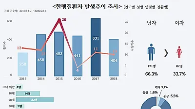올 겨울 한랭질환자 ‘뚝’...이상기후 3가지 이유?