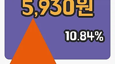 유에스티 3일 5,930원 마감보고