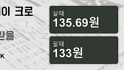 16일 노르웨이 크로네 살때 135.69원, 팔때 133원 ▼-1.45%감소