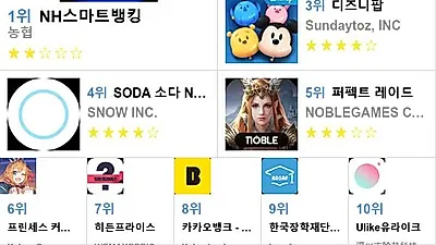 [4월 전체 앱 차트]가장 많이 다운받은 플레이스토어 앱은?