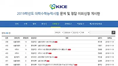 [☞핫키워드]수능 이의신청 사탐 최다, 수능 성적발표 등급컷에 영향 미칠까…문제 난이도 어땠길래