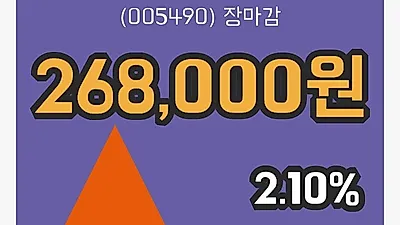 국내주식마감POSCO 21일 268,000원 장종료...