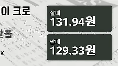 27일 노르웨이 크로네 살때 131.94원, 팔때 129.33원 ▲0.21%상승