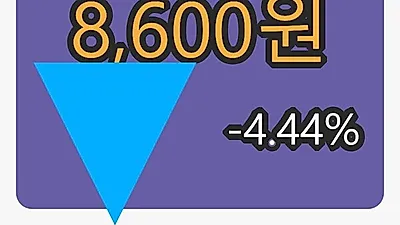 유유제약마감가 8,600원, -4.44프로 등락..