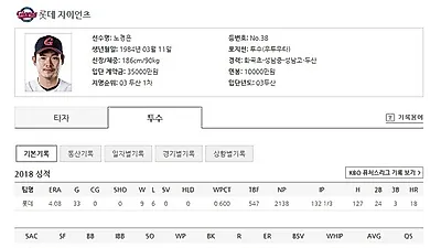 미국가는 롯데자이언츠 노경은, 연봉 얼마? 병역비리부터 인성까지 대공개 "그냥 착한 게 아니라.."