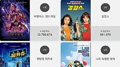 영화 예매순위 1위'어벤져스: 엔드게임' 일내나?! 2위부터 5위 걸캅스 , 명탐정 피카츄 , 나의 특별한 형제 , 뽀로로 극장판 보물섬 대모험가 차지