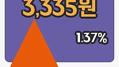 중앙오션 2일 3,335원 장종보고