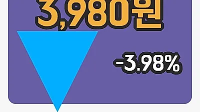 국내주식마감모나리자 23일 3,980원 마감그래프복습하기