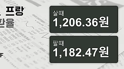 22일 스위스프랑 살때 1,206.36원, 팔때 1,182.47원 ▼-0.45%감소