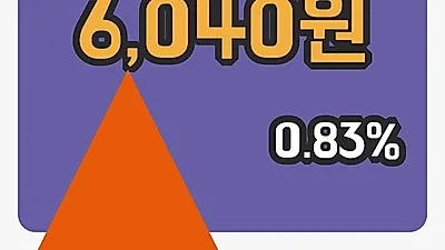 국내주식마감남영비비안 7일 6,040원 마감그래프종합통계