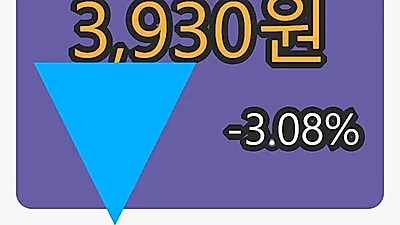 삼아알미늄 6일 마감가 3,930원 전일대비 -3.08% 변동..