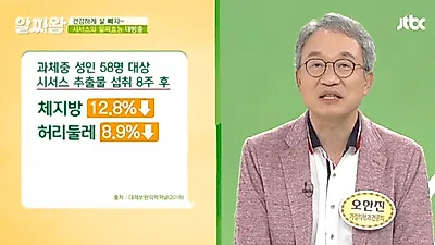 [뚱보균 뽀개기] '시서스가루' 영국·캐나다서 효능 인정, 카페인 주의? 호르몬다이어트 강자 시서스 부작용은?