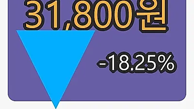 5일 안트로젠마감가 31,800원 전일비 -18.25프로등락..