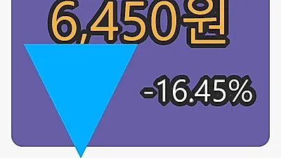 넵튠마감가 6,450원, -16.45% 등락..
