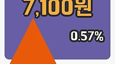 국내주식마감정상제이엘에스 13일 7,100원 마감그래프복습 및 분석