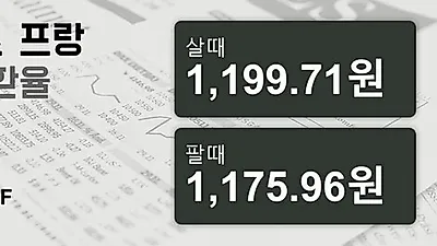 18일 스위스프랑 살때 1,199.71원, 팔때 1,175.96원 ▲0.17%상승