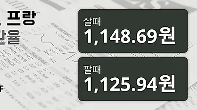 19일 스위스프랑 살때 1,148.69원, 팔때 1,125.94원 ▲0.67%상승