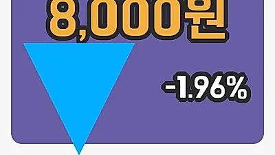 주식마감동국제강 24일 8,000원 장종료그래프종합복습