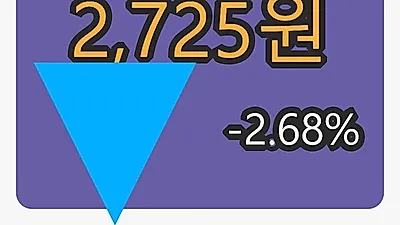한솔인티큐브마감가 2,725원 -2.68프로 등락..