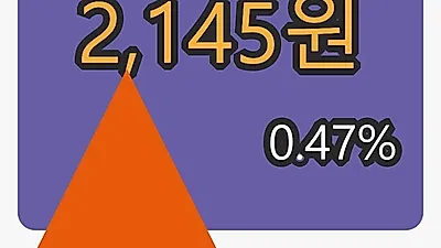 9일 금양마감가 2,145원 0.47프로 변동..
