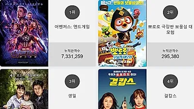 영화 예매순위 1위'어벤져스: 엔드게임' 일내나?! 2위부터 5위 뽀로로 극장판 보물섬 대모험 , 생일 , 걸캅스 , 노팅 힐 가 차지
