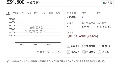 거래정지 결정·상장폐지 관심UP…삼성바이오로직스 사태 과정, 결론, 전망