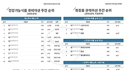 '파이너스 큐레이션 주간 차트' 1월 3주차, 피지와 모공은 줄이고 영양과 수분을 채우는 지성 피부 관리