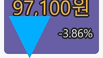 한일시멘트마감가 97,100원 전일대비 -3.86% 변동..