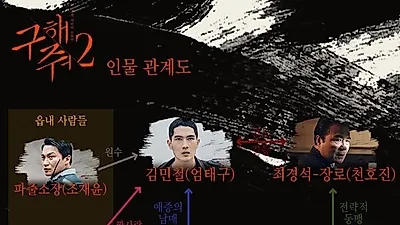 '구해줘2' 최고 시청률 2.5%…'구해줘2 인물관계도부터 원작·방송일정'까지 알아보자