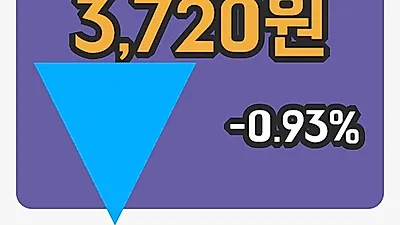 아가방컴퍼니 2일 3,720원 마감보고