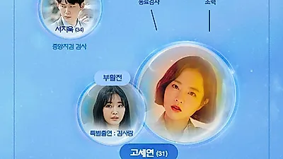 어비스 인물관계도 살펴보니..'흥미진진'
