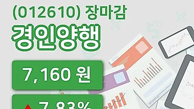 주식마감경인양행 12일 7,160원 마감그래프정리