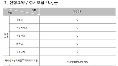2019학년도 수능 반영 비율 대학별 차이, 유리한 지원 전략, 학생부 성적 비율 높은 곳은?  