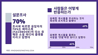 비방부터 토론까지…인터넷에서 ‘논쟁’하는 이유는?