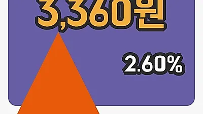 국내주식마감흥구석유 7일 3,360원 장종료그래프정리