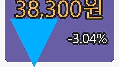 세방전지 5일 마감가 38,300원, -3.04% 변동..