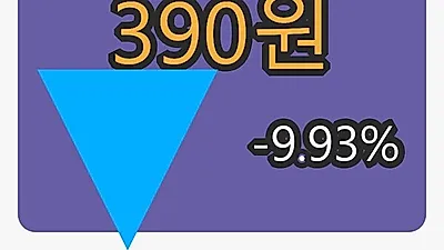 대창솔루션마감가 390원, 전일대비 -9.93프로등락..